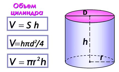 Как использовать формулу для определения высоты цилиндра