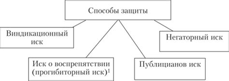 Как использовать юридические средства для защиты собственности