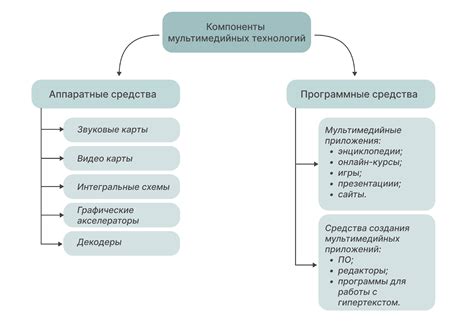 Как использовать якори для контроля структурных элементов