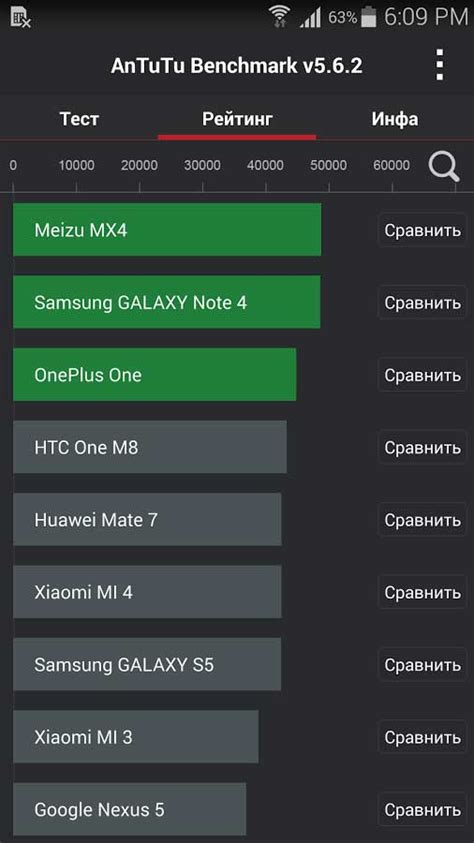 Как использовать Antutu Benchmark для повышения производительности