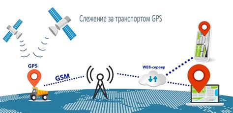 Как использовать GPS-трекеры для поиска местоположения Билайн-телефона
