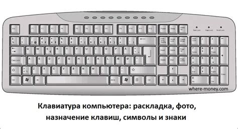 Как клавиатура взаимодействует с компьютером