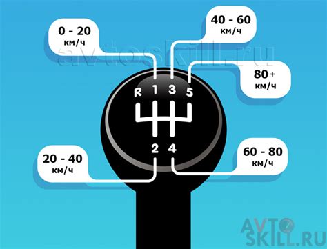 Как корректно переключать передачи
