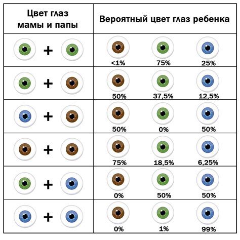 Как надежно определить цвет глаз ребенка