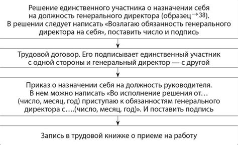 Как назначить учредителя директором бесплатно