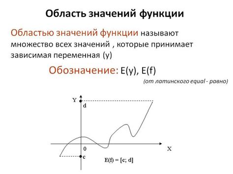 Как найти значение функции от числа вручную