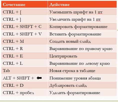 Как найти и использовать горячие клавиши на компьютере