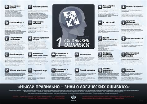 Как найти и устранить логические ошибки в коде Python