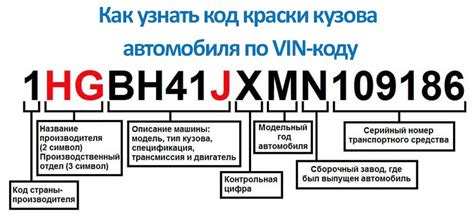 Как найти код краски с помощью онлайн-сервисов