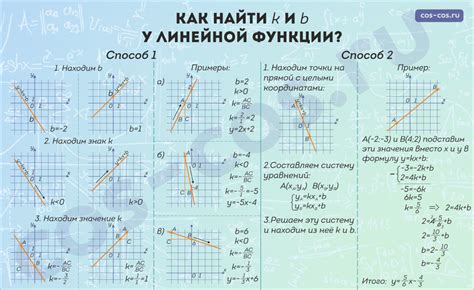Как найти коэффициент k в линейной функции