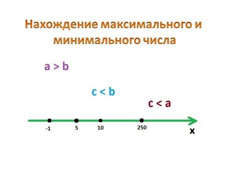 Как найти максимальное и минимальное значение в массиве СИ