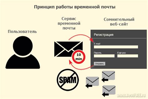 Как найти сервисы временной почты