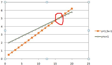 Как найти точку пересечения в Excel: руководство и примеры