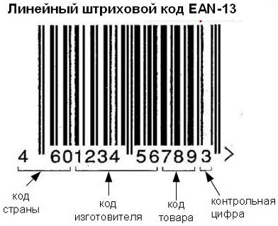 Как найти GUID в честном знаке