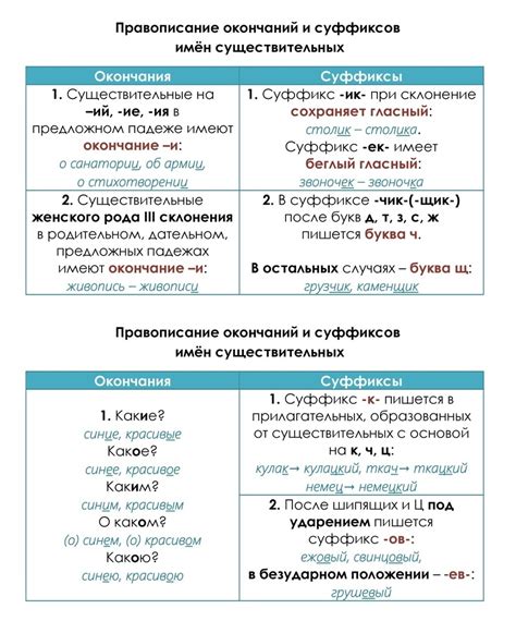 Как написать слово расстроена правильно: основные правила и орфография