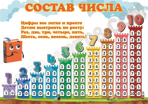 Как нарисовать состав числа