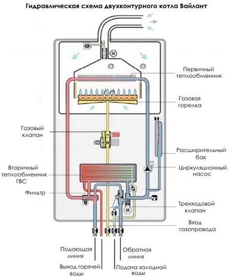 Как настроить ГВС на двухконтурном котле Ферроли