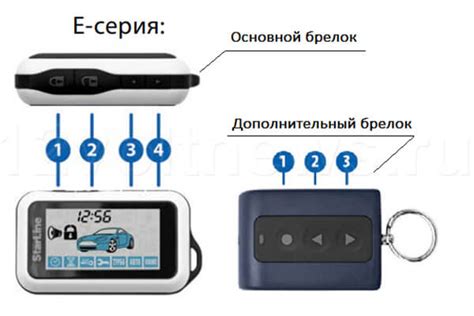 Как настроить брелок Старлайн