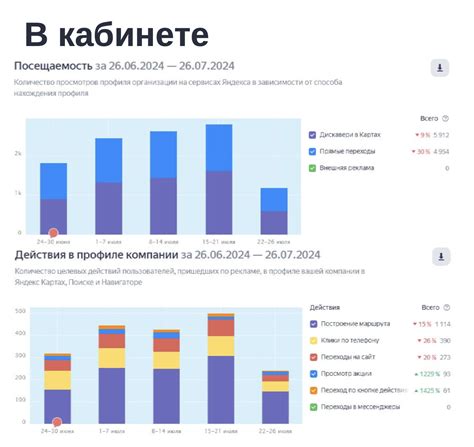 Как настроить отчетность и аналитику в Кейтаро