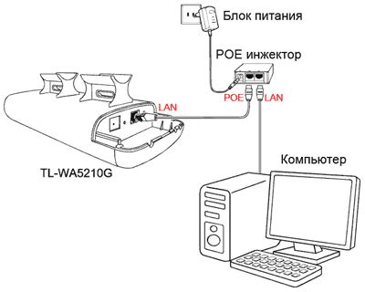 Как настроить подключение к точке доступа по IP