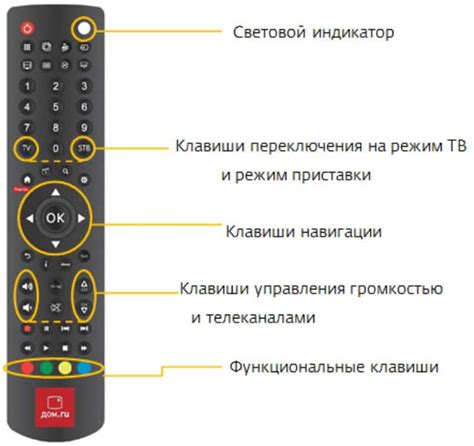 Как настроить приставку Билайн
