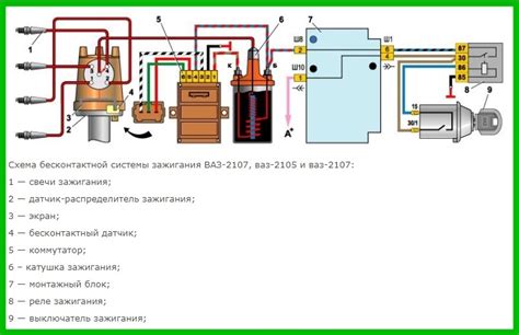 Как настроить электронное зажигание