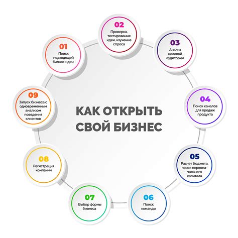 Как начать бизнес в 12 лет: советы и рекомендации