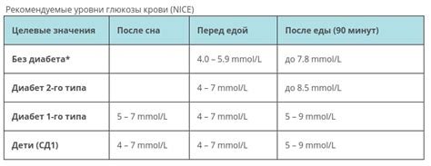 Как низкий уровень сахара влияет на жвачку