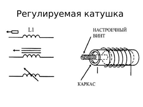 Как определить МДС катушки индуктивности