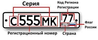 Как определить буквы в номерах автомобилей