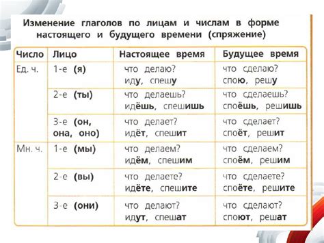 Как определить временную форму лица безличного глагола