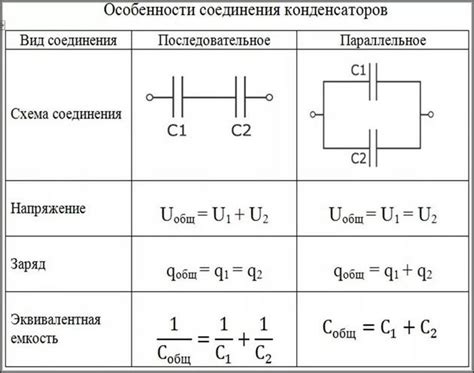 Как определить емкость в различных устройствах