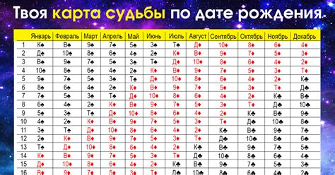 Как определить индивидуальность мужчины по его дате рождения