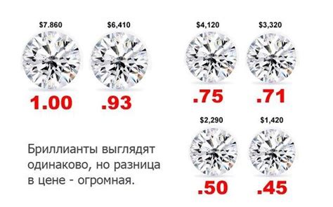 Как определить качество серьг с бриллиантами