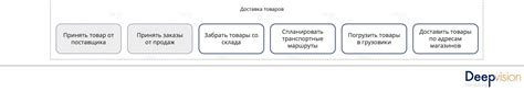 Как определить концепцию и цели карты
