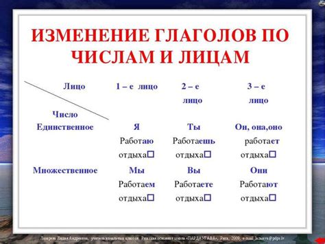 Как определить лицо глагола 4 класса: памятка