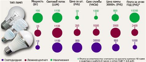 Как определить мощность лампочки по сопротивлению