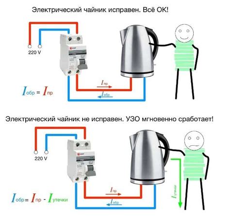 Как определить неисправности и исправить их УЗО