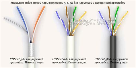 Как определить необходимую длину кабеля для домашней сети
