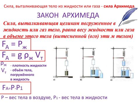 Как определить объем из силы Архимеда: подробное руководство и формула