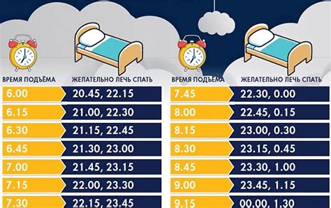 Как определить оптимальное время для сна