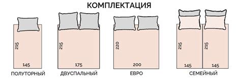 Как определить оптимальное направление кровати