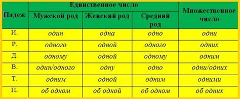 Как определить падеж имени числительного