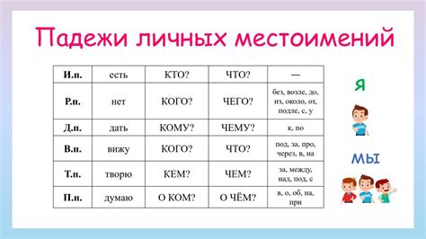Как определить падеж личного местоимения в четвертом классе