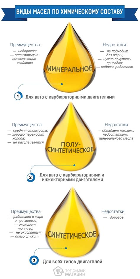 Как определить подделанное масло: советы от ROZETKA
