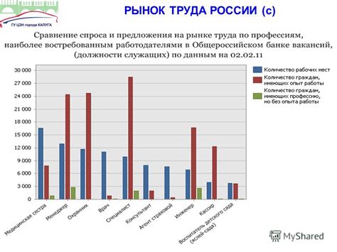 Как определить потребности рынка труда