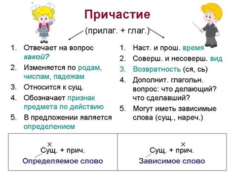 Как определить признаки причастия в предложении