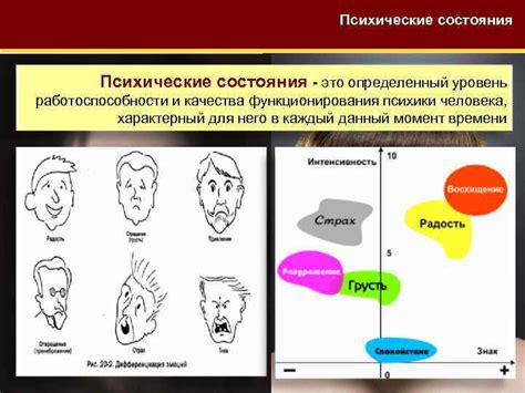 Как определить психическое состояние человека: полезные советы и методы