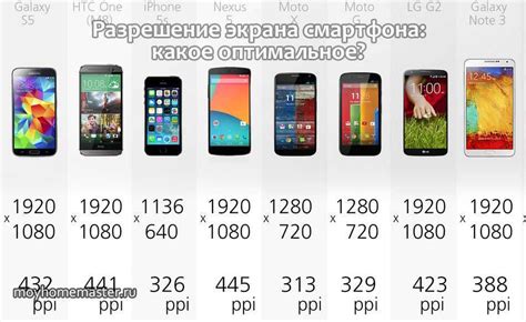 Как определить размер экрана своего телефона