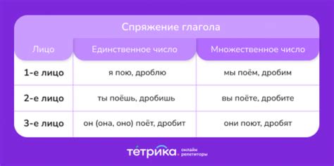 Как определить спряжение глагола по окончанию